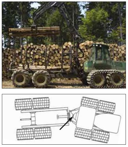 Gelenklager in Forstwirtschaftsmaschinen