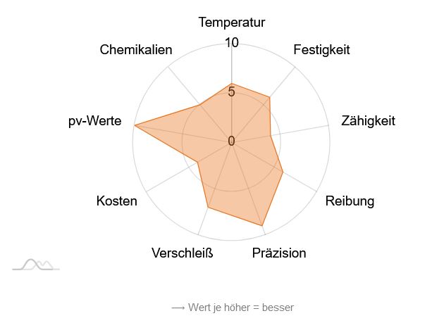 Eigenschaften des Hochleistungskunststoffes ZX-410